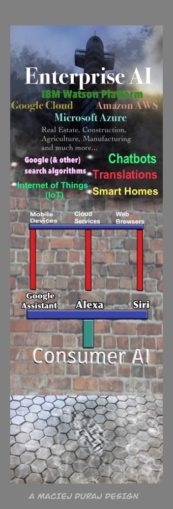 AI infographic by Maciej Duraj